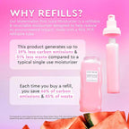 Refill Pink Juice Water Gel Face Moisturizer for Women, Men & Teens - Hydrating Hyaluronic Acid, Radiance Boosting, Non-Comedogenic, Oil-Free, Lasting Korean Skin Care for Oily Skin, 60Ml